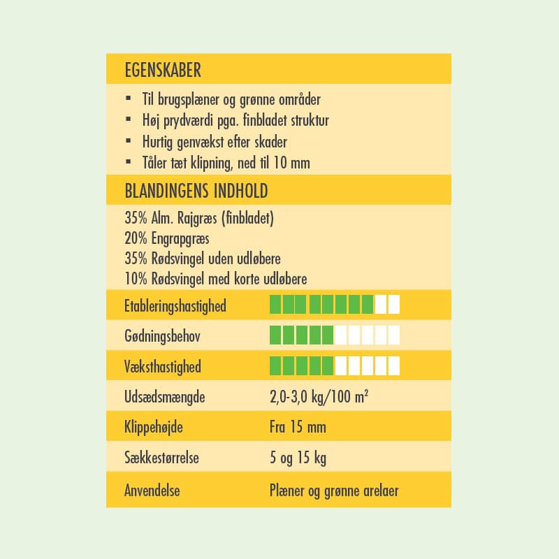 Barenbrug Premium Plænegræs 15 kg