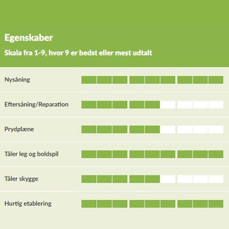 No 1. formula egenskaber