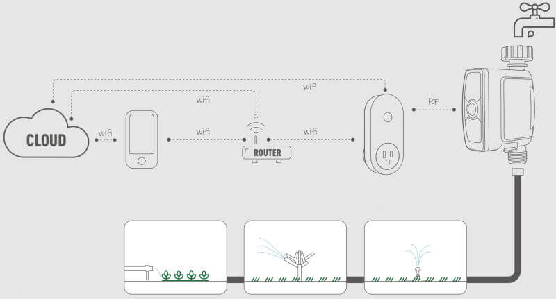 vandingscomputer med app og Wifi
