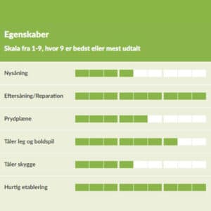 Turfline eftersåning egenskaber